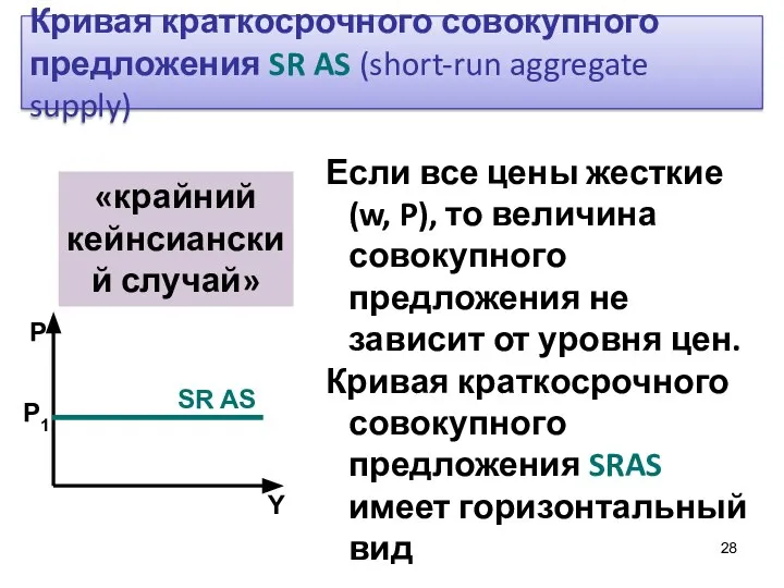 Кривая краткосрочного совокупного предложения SR AS (short-run aggregate supply) Если все