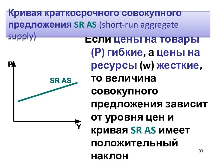 Если цены на товары (Р) гибкие, а цены на ресурсы (w)