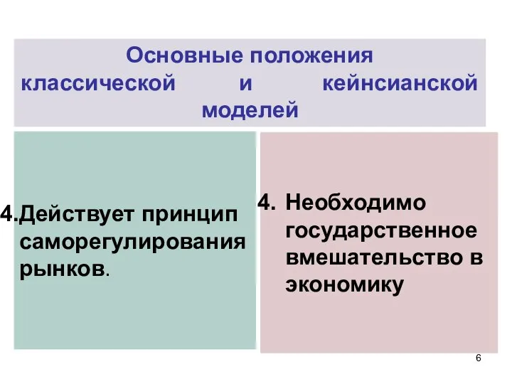 Действует принцип саморегулирования рынков. Необходимо государственное вмешательство в экономику Основные положения классической и кейнсианской моделей