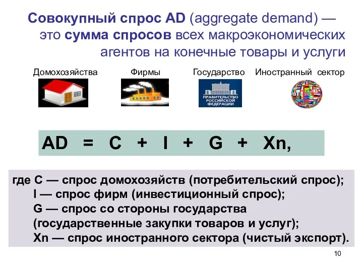 где С — спрос домохозяйств (потребительский спрос); I — спрос фирм