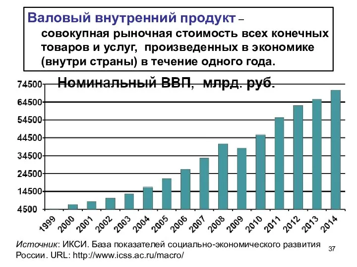 Валовый внутренний продукт – совокупная рыночная стоимость всех конечных товаров и