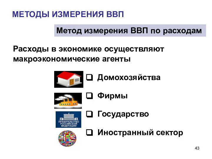 МЕТОДЫ ИЗМЕРЕНИЯ ВВП Метод измерения ВВП по расходам Расходы в экономике