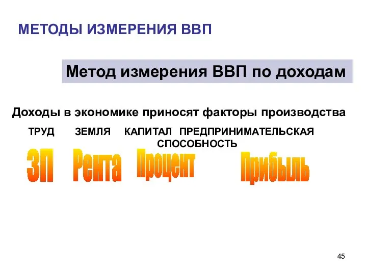 МЕТОДЫ ИЗМЕРЕНИЯ ВВП Метод измерения ВВП по доходам Доходы в экономике