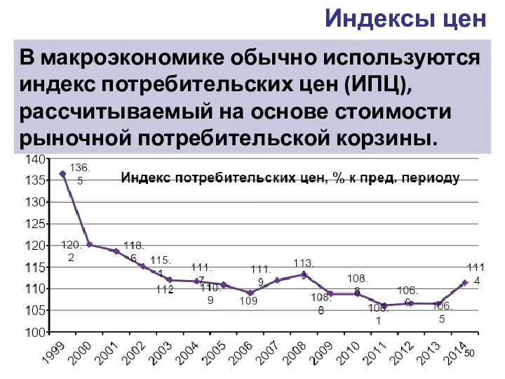 Индексы цен В макроэкономике обычно используются индекс потребительских цен (ИПЦ), рассчитываемый