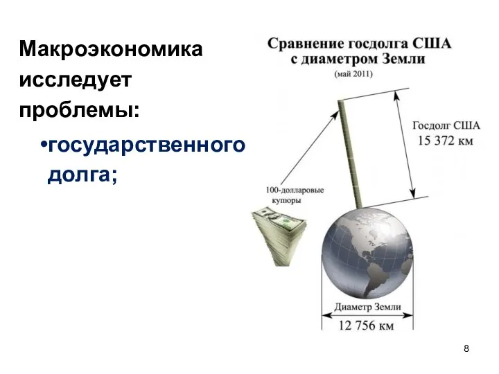 Макроэкономика исследует проблемы: государственного долга;