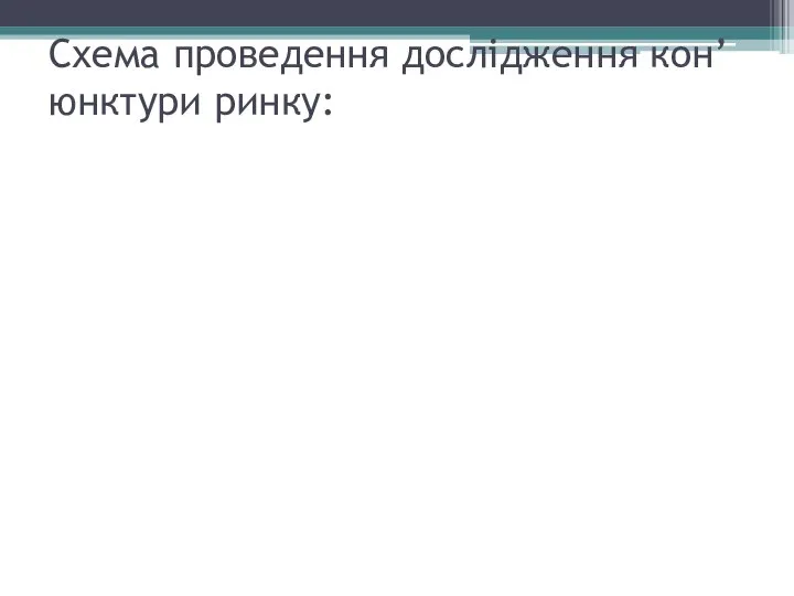 Схема проведення дослідження кон’юнктури ринку: