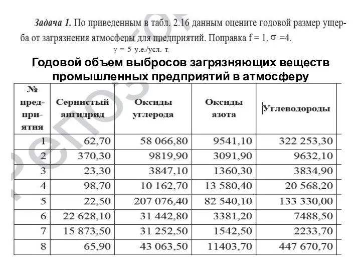 Годовой объем выбросов загрязняющих веществ промышленных предприятий в атмосферу