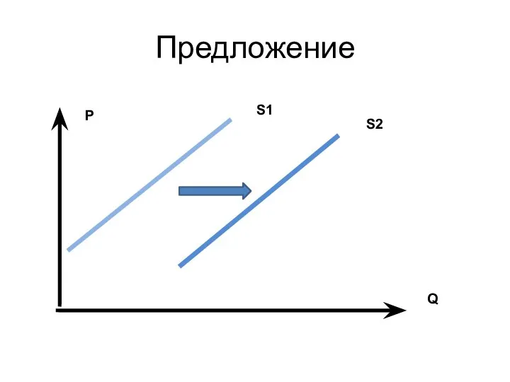 Предложение P Q S1 S2