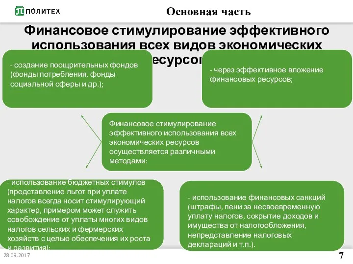 Основная часть Финансовое стимулирование эффективного использования всех видов экономических ресурсов. 28.09.2017 7