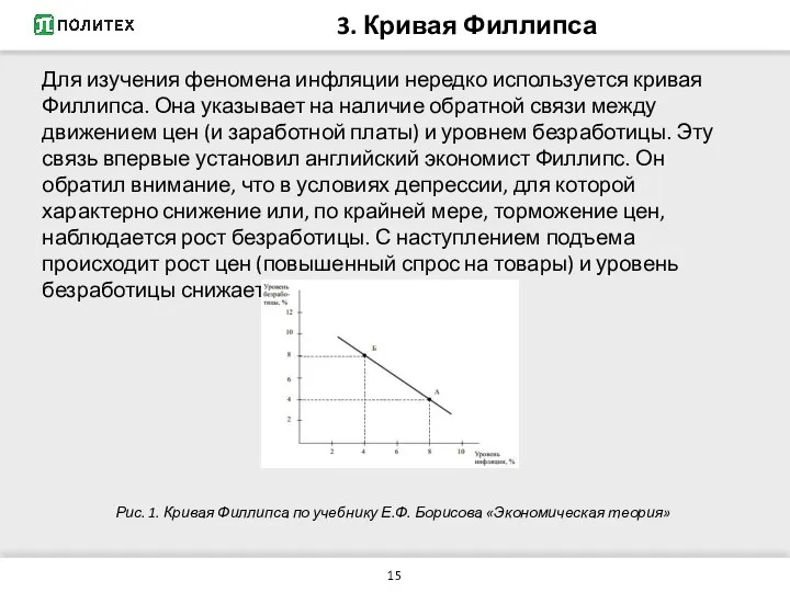 3. Кривая Филлипса Для изучения феномена инфляции нередко используется кривая Филлипса.