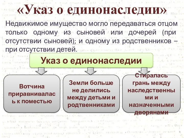 «Указ о единонаследии» Недвижимое имущество могло передаваться отцом только одному из