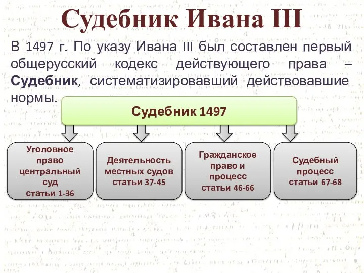 Судебник Ивана III В 1497 г. По указу Ивана III был