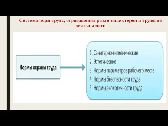 Система норм труда, отражающих различные стороны трудовой деятельности