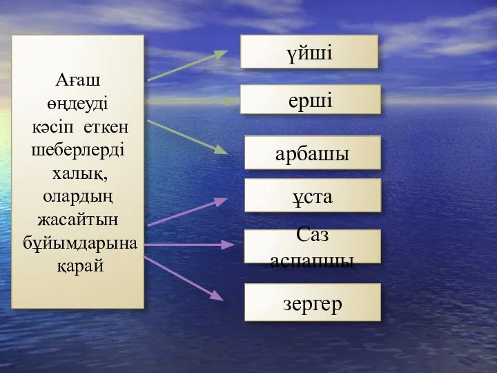 Ағаш өңдеуді кәсіп еткен шеберлерді халық, олардың жасайтын бұйымдарына қарай үйші