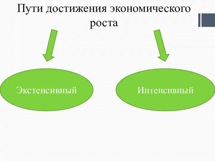 Пути достижения экономического роста Экстенсивный Интенсивный