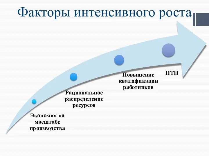 Факторы интенсивного роста