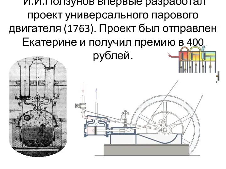 И.И.Ползунов впервые разработал проект универсального парового двигателя (1763). Проект был отправлен