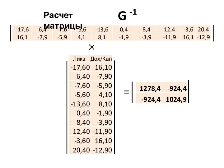 = G -1 Расчет матрицы