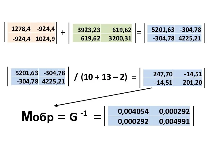 + = Мобр = / (10 + 13 – 2) = G -1 =