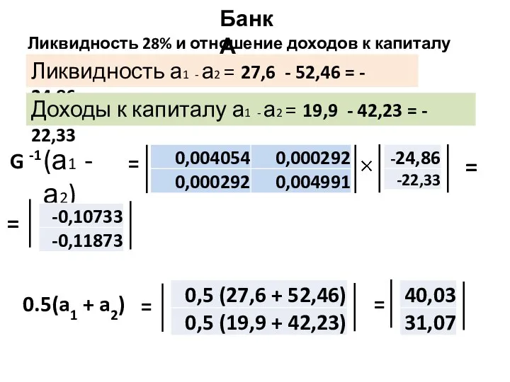 Ликвидность 28% и отношение доходов к капиталу 34% Банк А Ликвидность