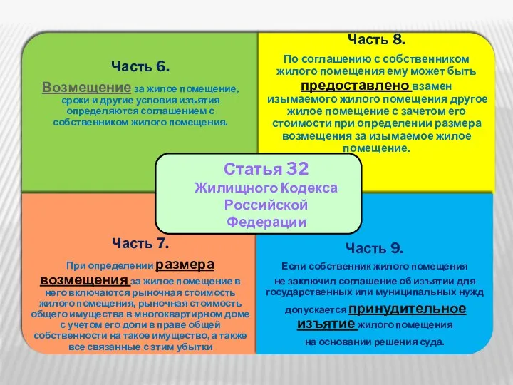 Статья 32 Жилищного Кодекса Российской Федерации