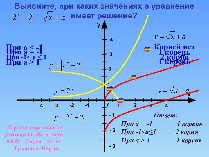 4 3 1 Выясните, при каких значениях а уравнение имеет решение?