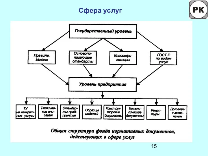 Сфера услуг