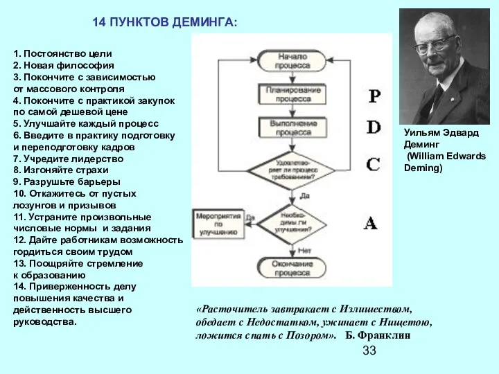 1. Постоянство цели 2. Новая философия 3. Покончите с зависимостью от