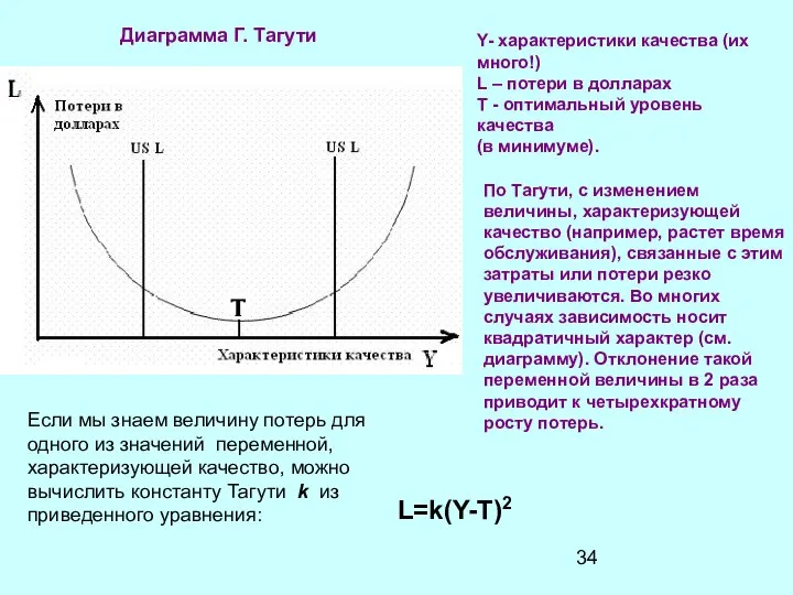 Диаграмма Г. Тагути Y- характеристики качества (их много!) L – потери