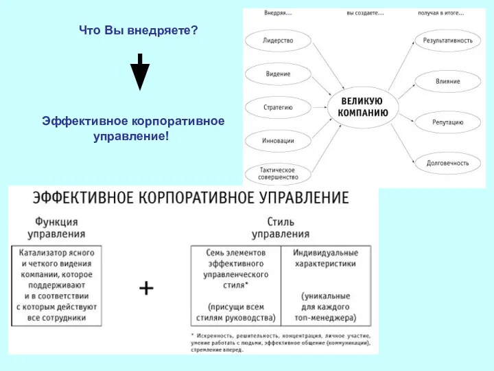 Эффективное корпоративное управление! Что Вы внедряете?