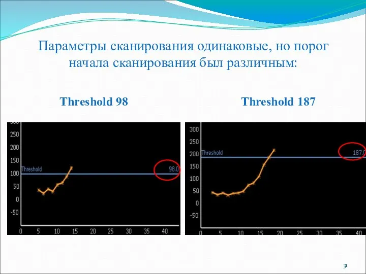 Параметры сканирования одинаковые, но порог начала сканирования был различным: Threshold 98 Threshold 187