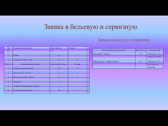 Заявка в бельевую и сервизную Заявка на посуду к аперитиву