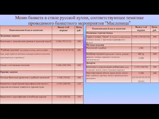 Меню банкета в стиле русской кухни, соответствующее тематике проводимого банкетного мероприятия “Масленица”