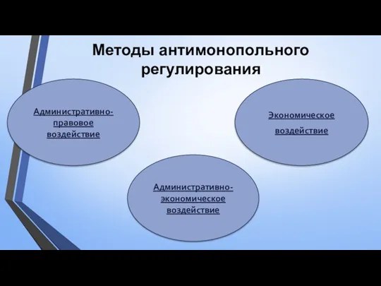 Методы антимонопольного регулирования Административно-правовое воздействие Административно-экономическое воздействие Экономическое воздействие