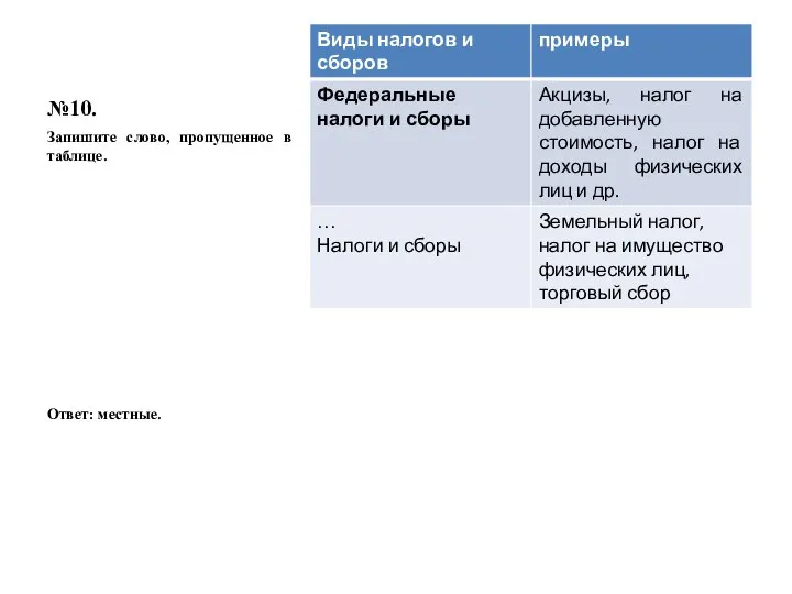 №10. Запишите слово, пропущенное в таблице. Ответ: местные.