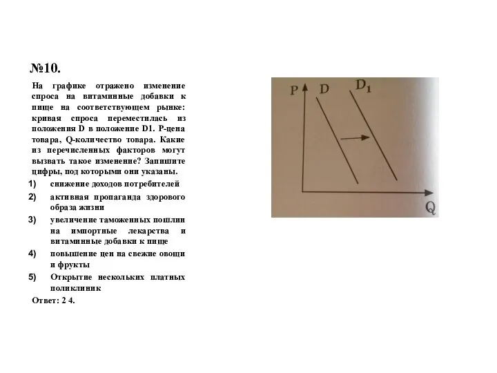 №10. На графике отражено изменение спроса на витаминные добавки к пище