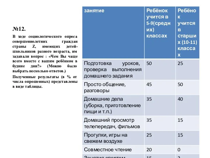 №12. В ходе социологического опроса совершеннолетних граждан страны Z, имеющих детей-школьников