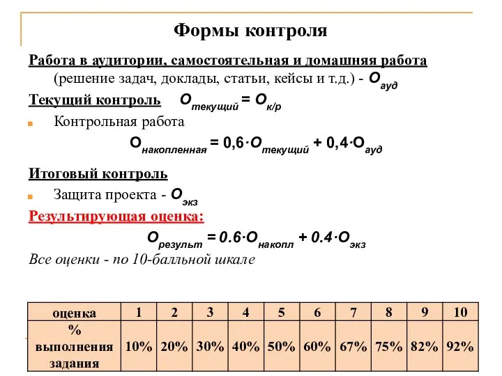 Формы контроля Работа в аудитории, самостоятельная и домашняя работа (решение задач,