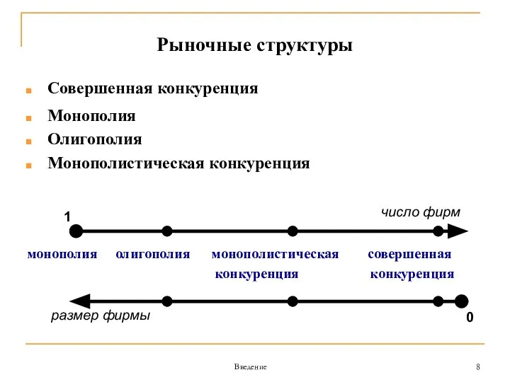 Рыночные структуры Совершенная конкуренция Монополия Олигополия Монополистическая конкуренция монополия олигополия монополистическая совершенная конкуренция конкуренция Введение