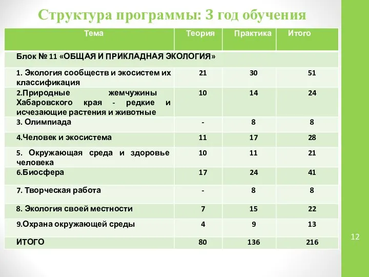 Структура программы: 3 год обучения