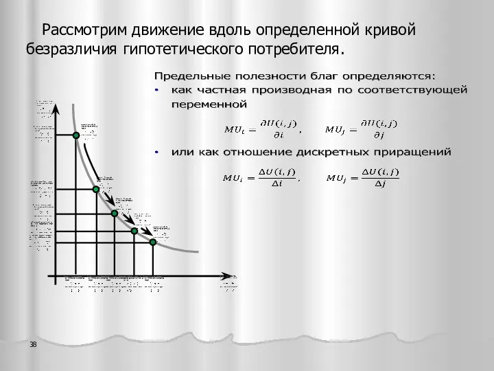 Рассмотрим движение вдоль определенной кривой безразличия гипотетического потребителя.