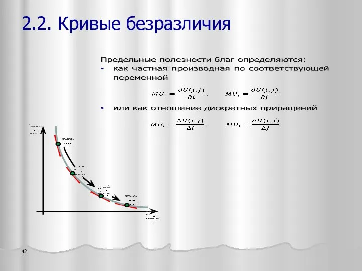 2.2. Кривые безразличия