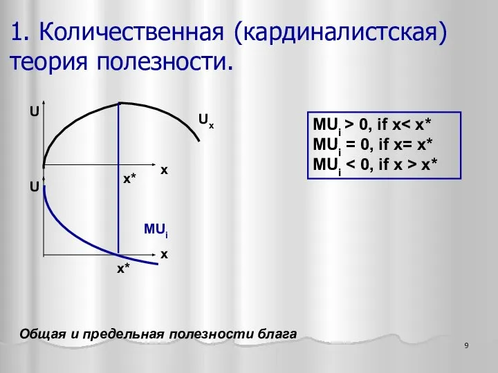 1. Количественная (кардиналистская) теория полезности. x x Ux U U MUi