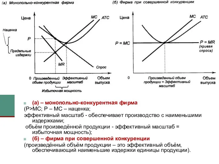 (а) – монопольно-конкурентная фирма (P>MC; P – MC – наценка; эффективный