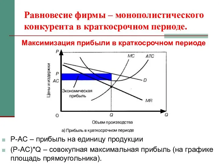 Равновесие фирмы – монополистического конкурента в краткосрочном периоде. Максимизация прибыли в