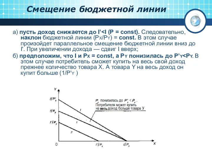 Смещение бюджетной линии а) пусть доход снижается до I’ б) предположим,