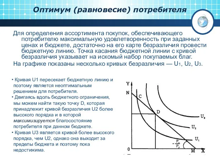 Оптимум (равновесие) потребителя Для определения ассортимента покупок, обеспечивающего потребителю максимальную удовлетворенность