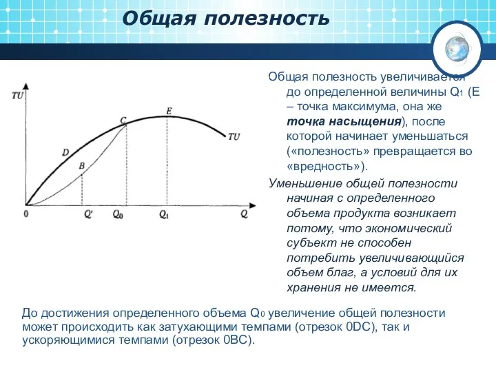 Общая полезность Общая полезность увеличивается до определенной величины Q1 (Е –