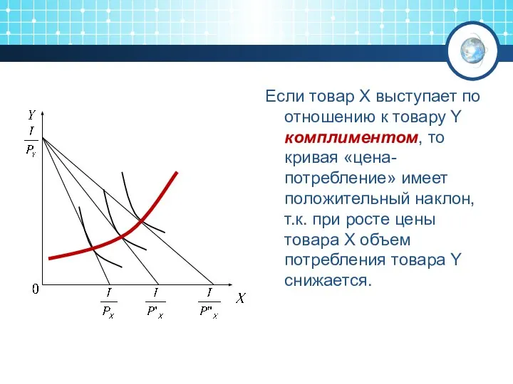 Если товар X выступает по отношению к товару Y комплиментом, то