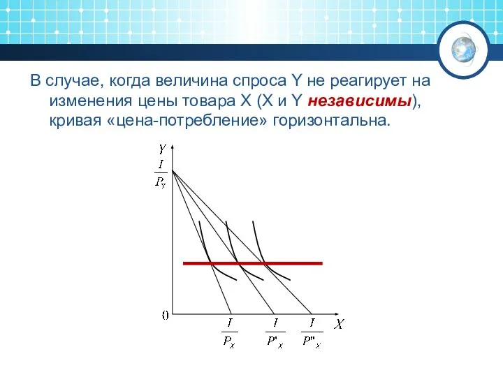 В случае, когда величина спроса Y не реагирует на изменения цены